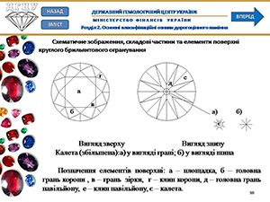 Дистанційне навчання